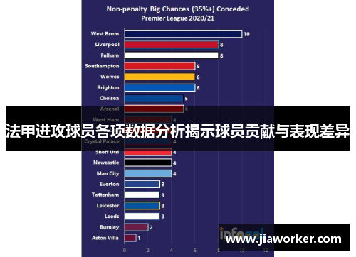 法甲进攻球员各项数据分析揭示球员贡献与表现差异