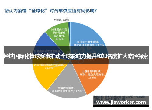通过国际化棒球赛事推动全球影响力提升和知名度扩大路径探索