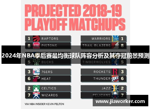 2024年NBA季后赛最均衡球队阵容分析及其夺冠前景预测
