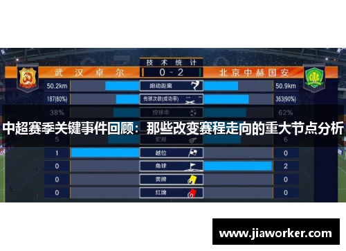 中超赛季关键事件回顾：那些改变赛程走向的重大节点分析