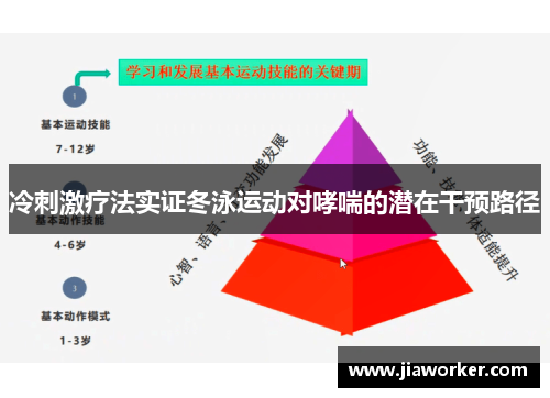 冷刺激疗法实证冬泳运动对哮喘的潜在干预路径